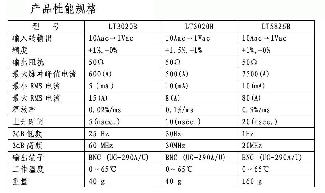 無源寬頻帶電流測量環(huán)