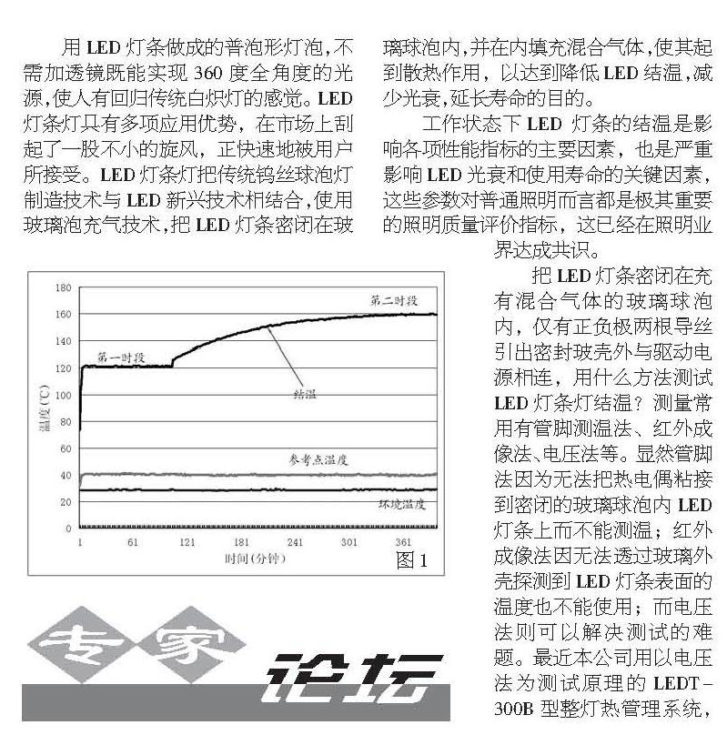 LED燈條燈泡結(jié)溫的測量